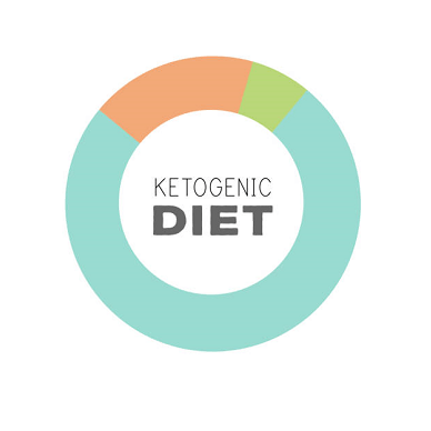 Buy Ketogenic Diet